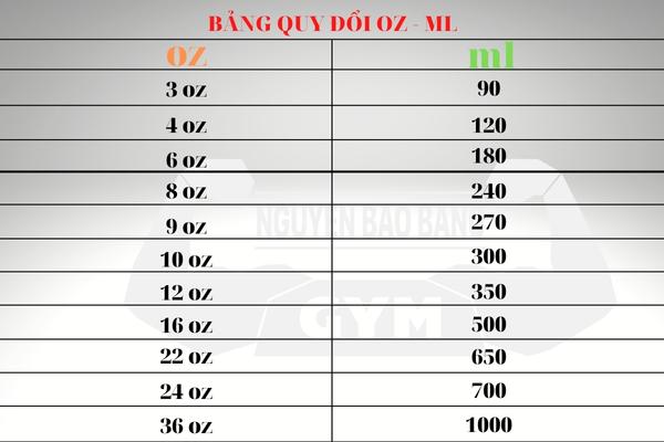 Bảng quy đổi oz sang ml